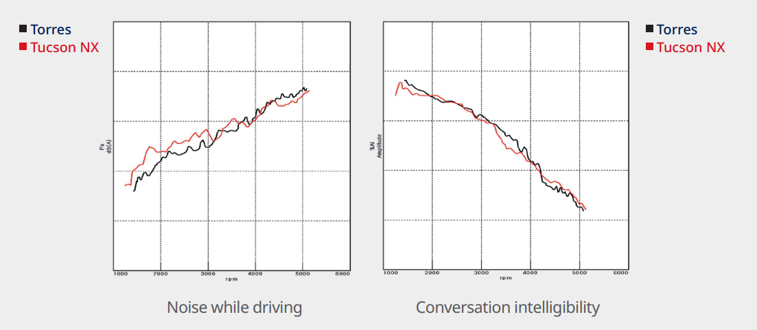 A graph of a graph of a car driving and a conversation

Description automatically generated with medium confidence